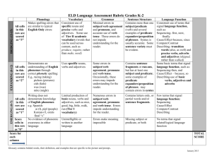 ELD Language Assessment Rubric Grades K-2