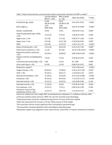 Table 1 Patient characteristics and univariate analysis of perinatal
