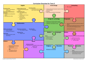Curriculum Overview for Term 3