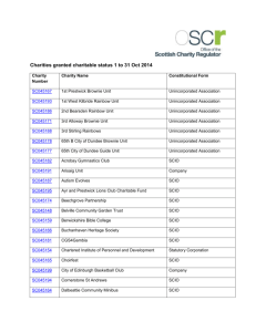 New charities granted status in October 2014