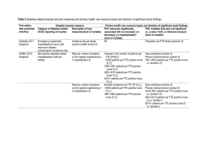 Table 2 Diabetes-related hospital outcome measures and primary