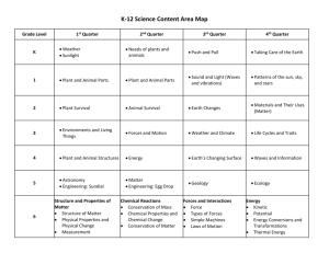 K-12 Science Content Area Map