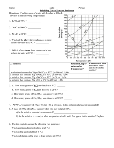 Solubility Curve Practice Problems