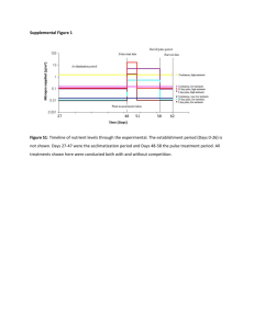 Supplemental Figure 1 Figure S1: Timeline of nutrient levels through