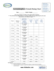 Acetaminophen (Tylenol) Dosing Chart