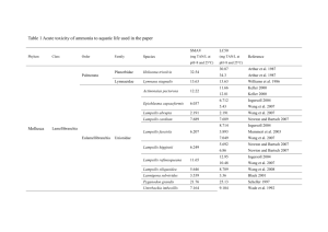 Table 1 Acute toxicity of ammonia to aquatic life used in the paper