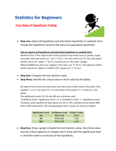 Four Steps of Hypothesis Testing
