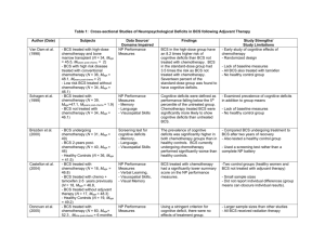 Table 1: Cross-sectional Studies of Neuropsychological Deficits in