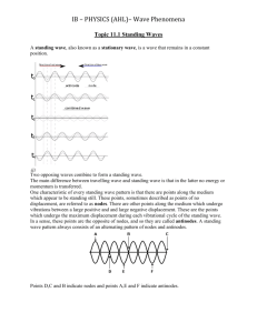 IB * PHYSICS (AHL)* Wave Phenomena