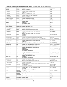 Table S5. Mammalian-derived odorants tested. Sources listed are