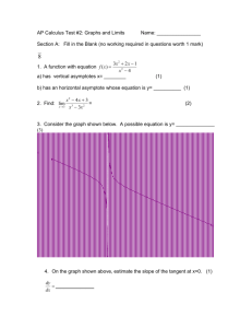 AP Calculus Test #2: Graphs and Limits