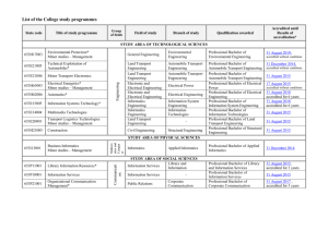 List of the College study programmes