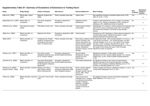 Supplementary Table S1: Summary of Evaluations of Extensions to