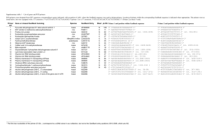 Table 2 - List of genes and PCR primers