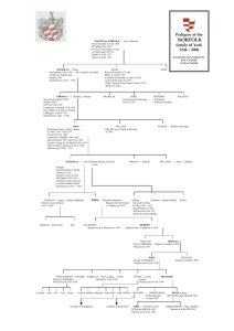 Pedigree of the Norfolks of Hull