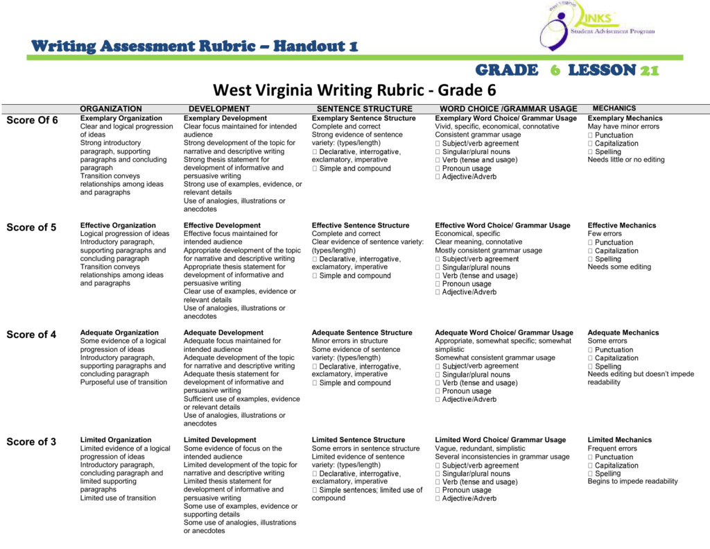 descriptive essay rubric