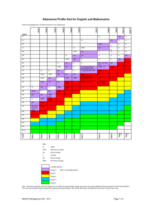 Attainment Profile Grid for English and Mathematics