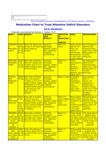 Medication Chart to Treat Attention Deficit Disorders A.D.D