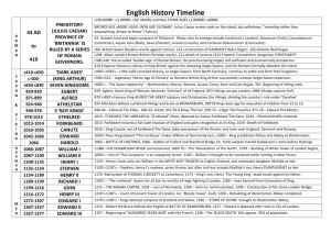 English History Time Line