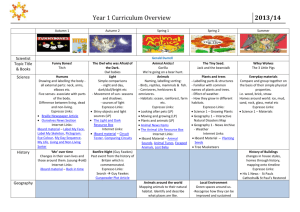 Year 1 Curriculum Overview - Morningside Primary School and
