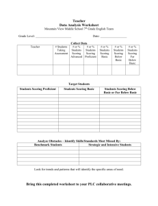 Teacher Data Analysis Worksheet