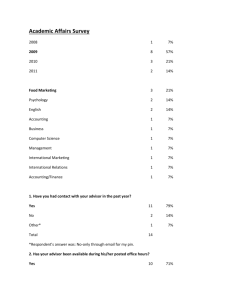 Academic Affairs Survey 2008 1 7% 2009 8 57% 2010 3 21% 2011