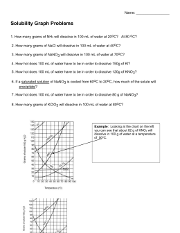 solubility graph worksheet problems