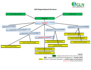 GLN Organizational Structure *Legend: Green = Positions Not Active