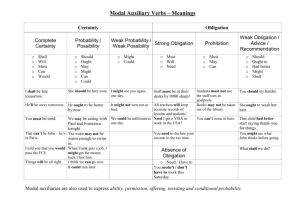 Modal Auxiliary Verbs – Meanings