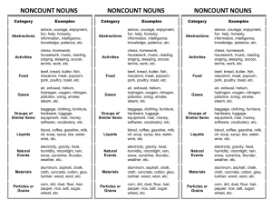 using a vs. an & noncount nouns bookmark