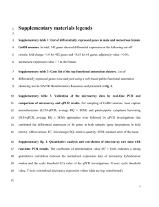 Supplementary materials legends Supplementary table 1: List of
