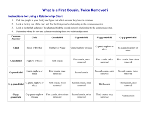 What Is a First Cousin, Twice Removed
