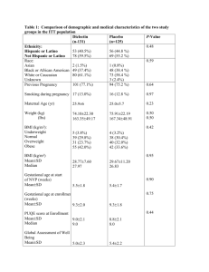 Table 1: Comparison of demographic and medical characteristics of