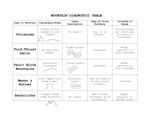 MOUNTAIN DIAGNOSTIC TABLE