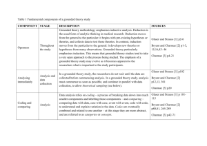Table 1 Fundamental components of a grounded theory study