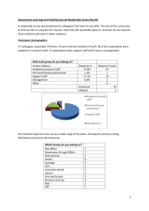 Assessment, Learning and Teaching Journal Readership Survey