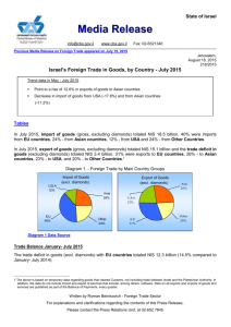 Previous Media Release on Foreign Trade appeared on July 19, 20