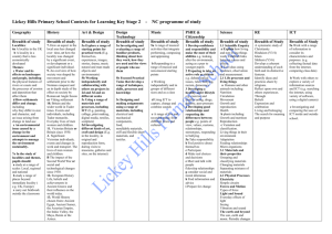 Contexts for Learning Key Stage 2