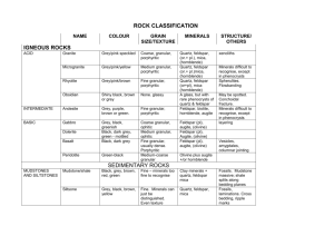Classification Table