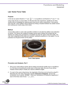 Vector force table lab