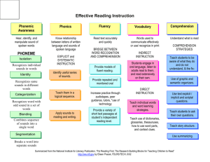 Effective Reading Instruction