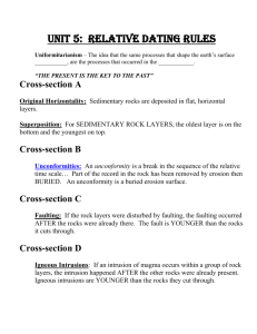 Unit 5: Relative Dating Rules
