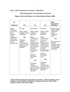 Chart 1: Interim Assessment in Literature—High School