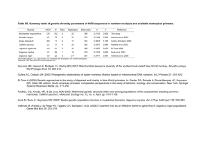 Table S5. Summary table of genetic diversity parameters of HVSI
