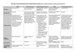 Overview of UN Planning Assessment Processes