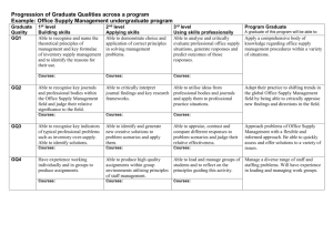 Example of progression of graduate qualities across a program