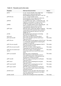 Table S2 – Plasmids used in this study Plasmids Relevant