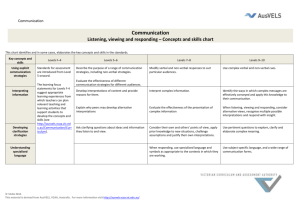 Communication concepts and skills charts (doc