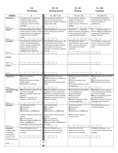 ELA and Core Developed Rubric for Writing