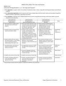 Text Types & Purposes Handout - Oregon Department of Education